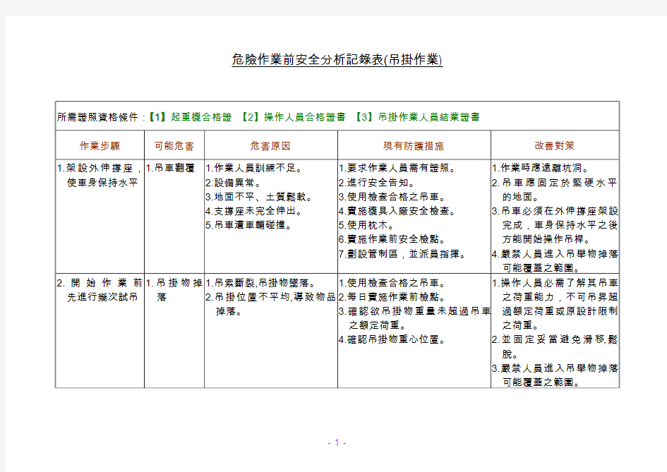 JSA 危害作业施工前安全分析记录表(吊挂作业)