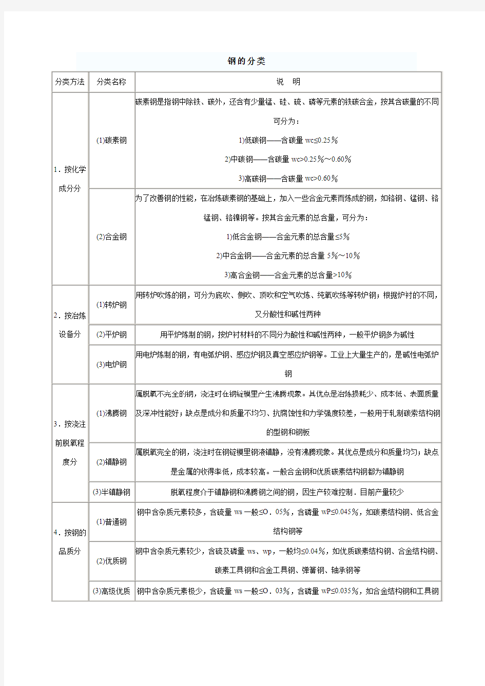 钢的分类及性能