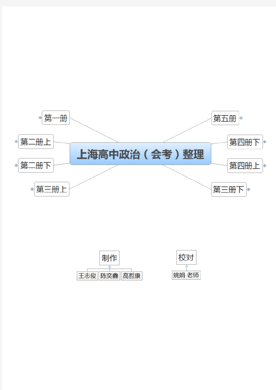 上海高中政治(会考)整理(最终版)