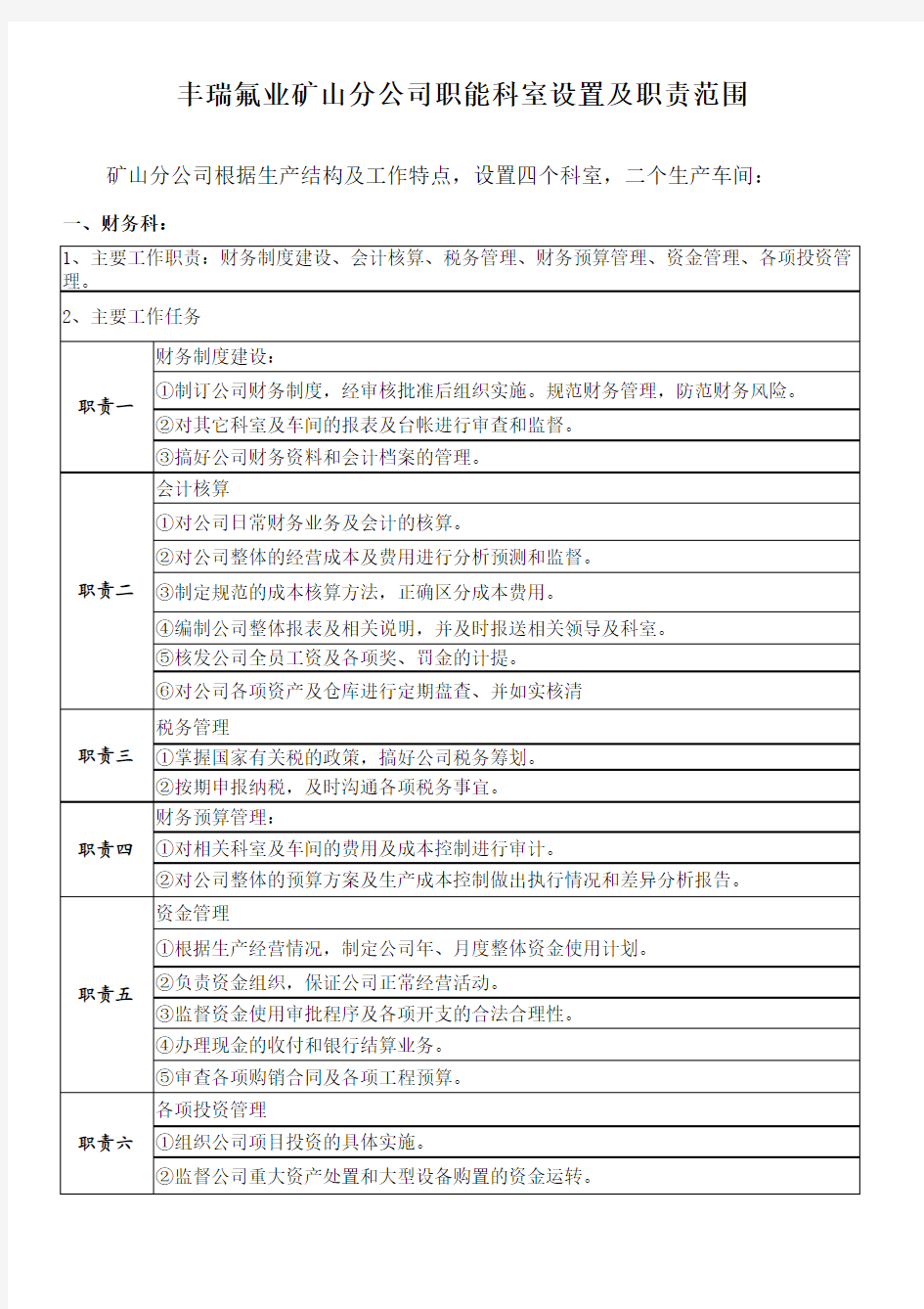 职能部门及职责范围