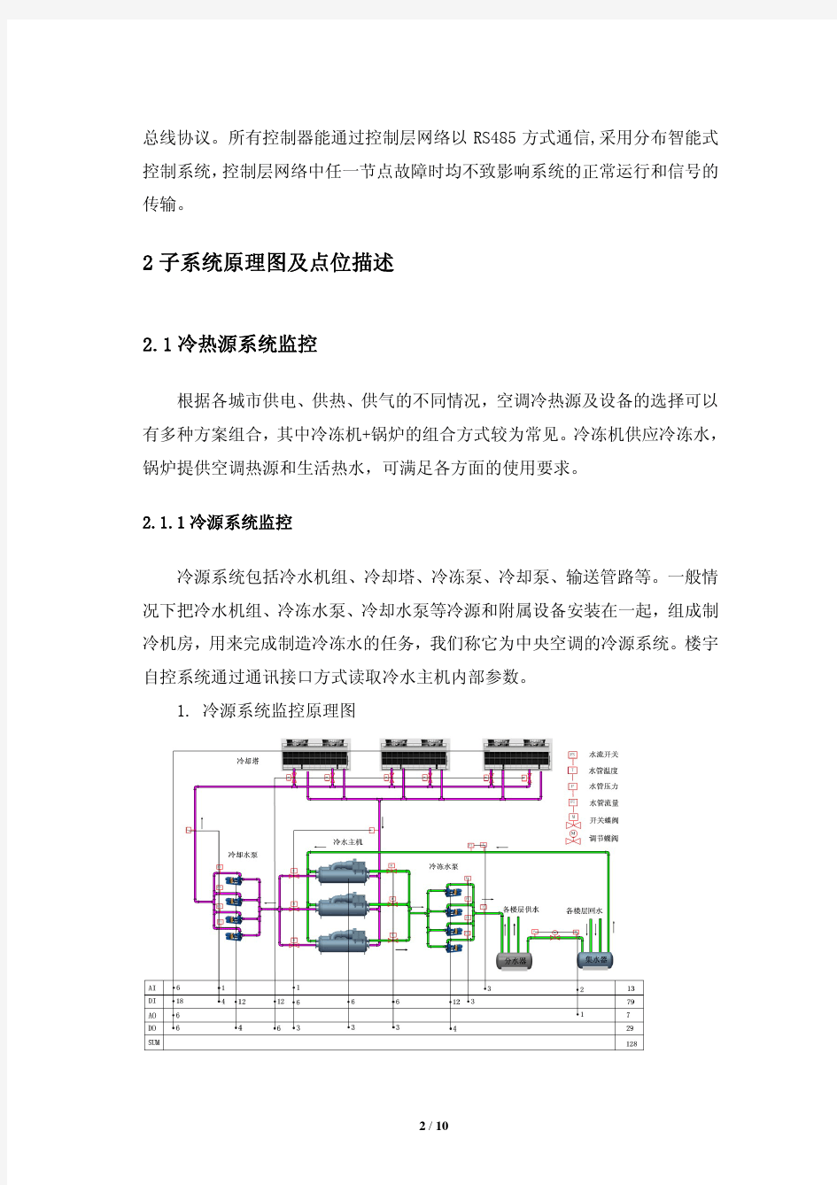 楼宇自控系统监控设备原理及点位简述