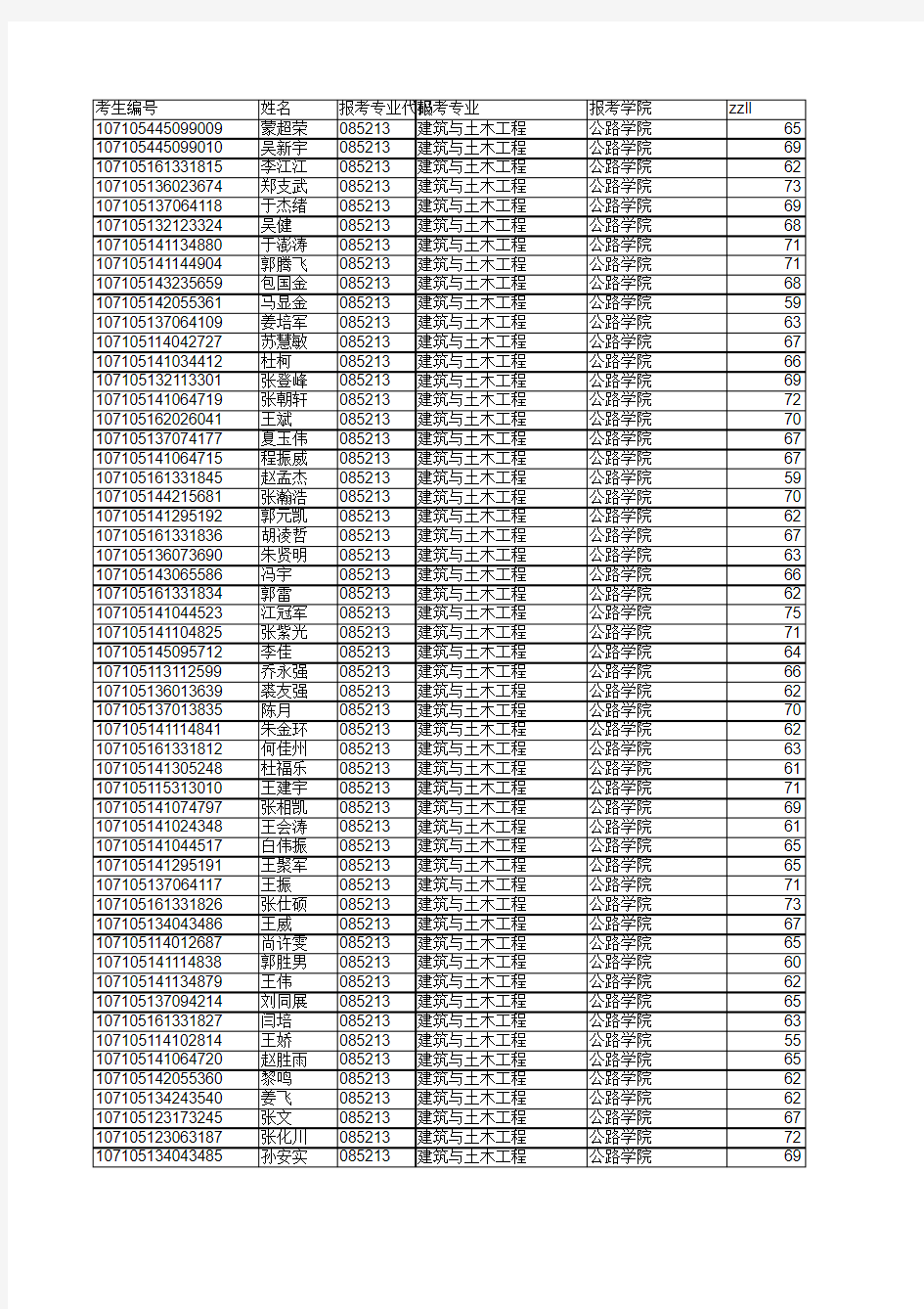 2015长安大学复试名单