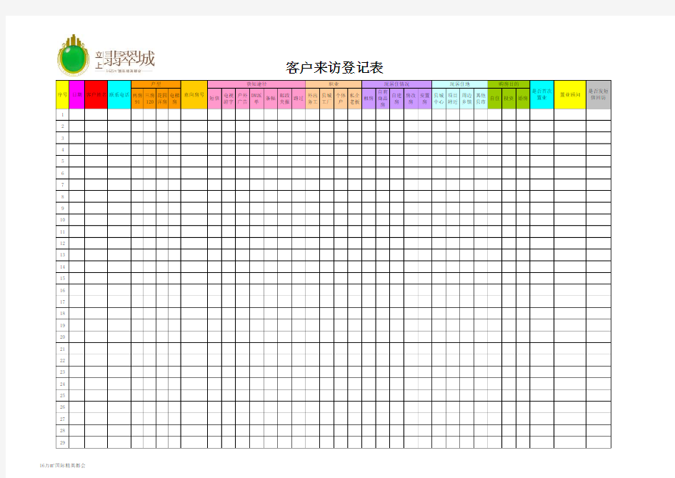 房地产来访客户登记表