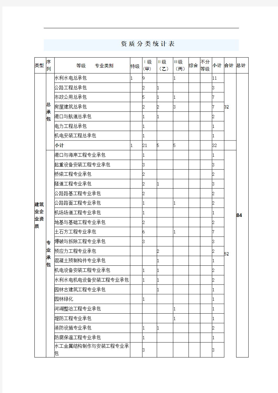 葛洲坝集团资质