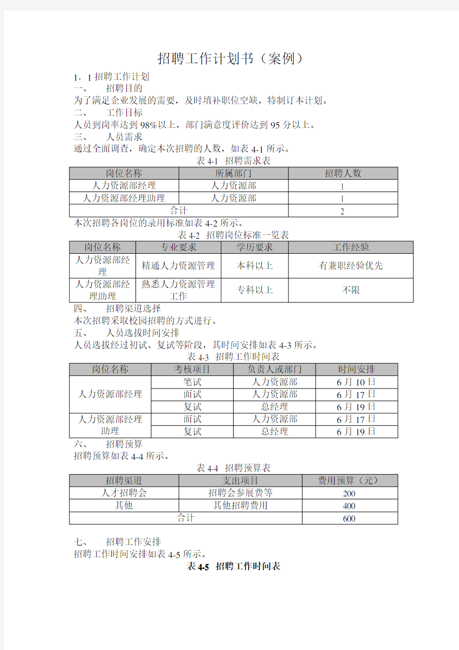 招聘工作计划书(案例)