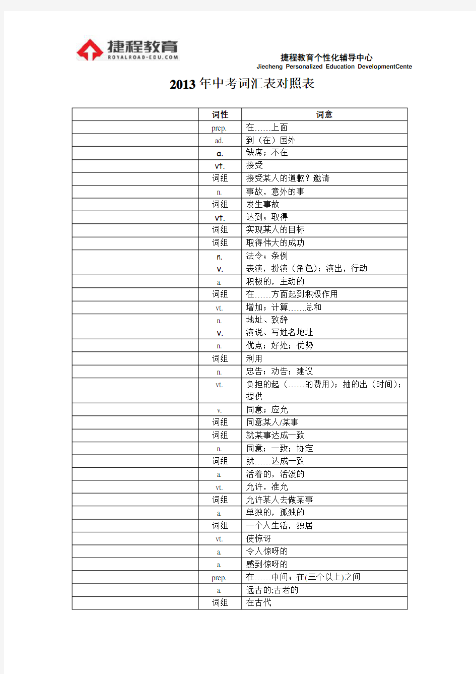 中考英语1600词汇(必备高频词)