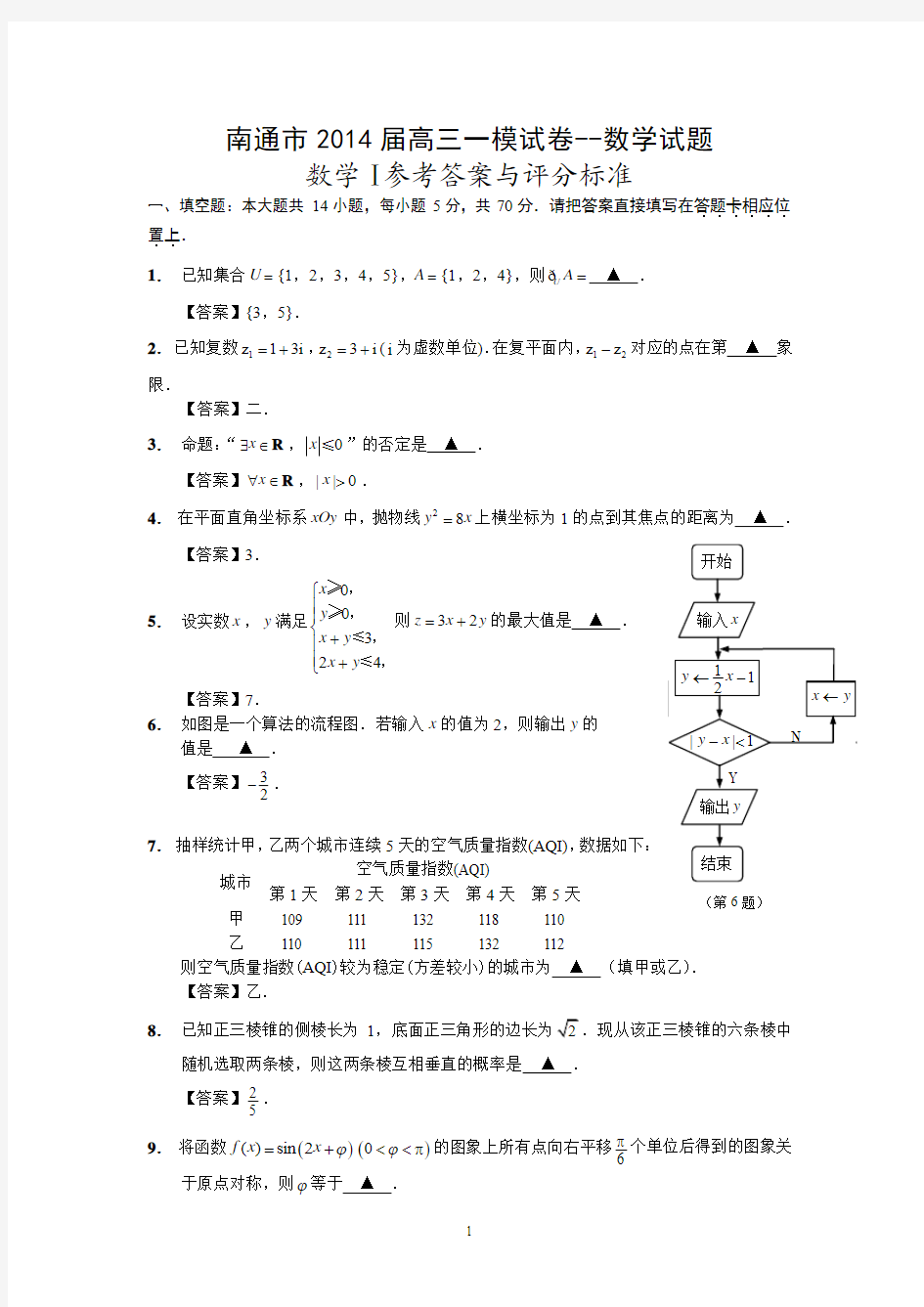 南通市2014届高三一模试卷--数学试题