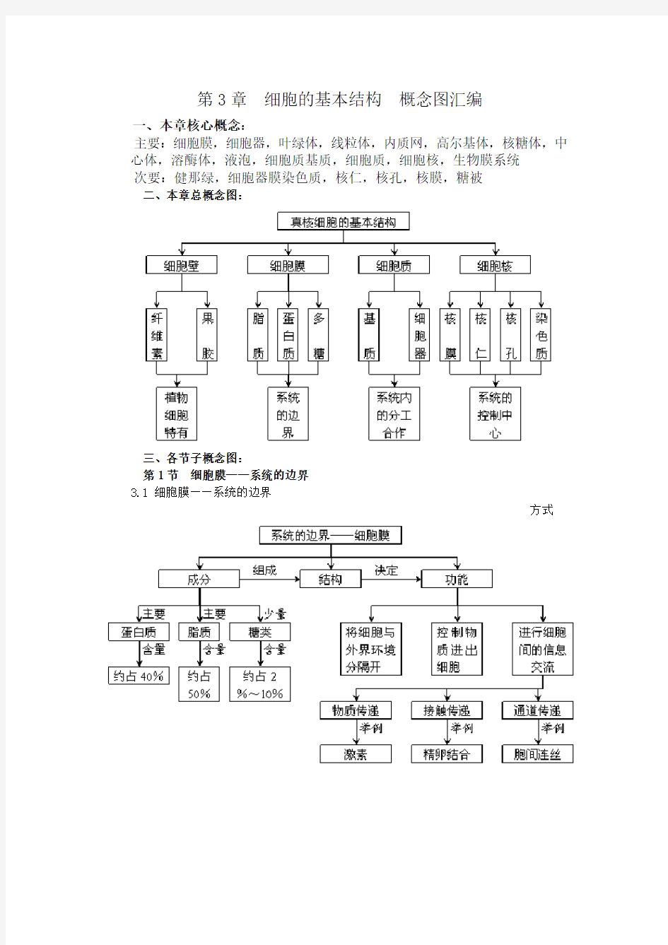 高中生物必修二第三章知识框架图