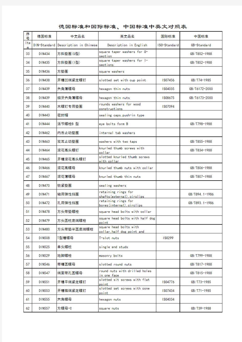 德国DIN标准件ISO及国标对照表