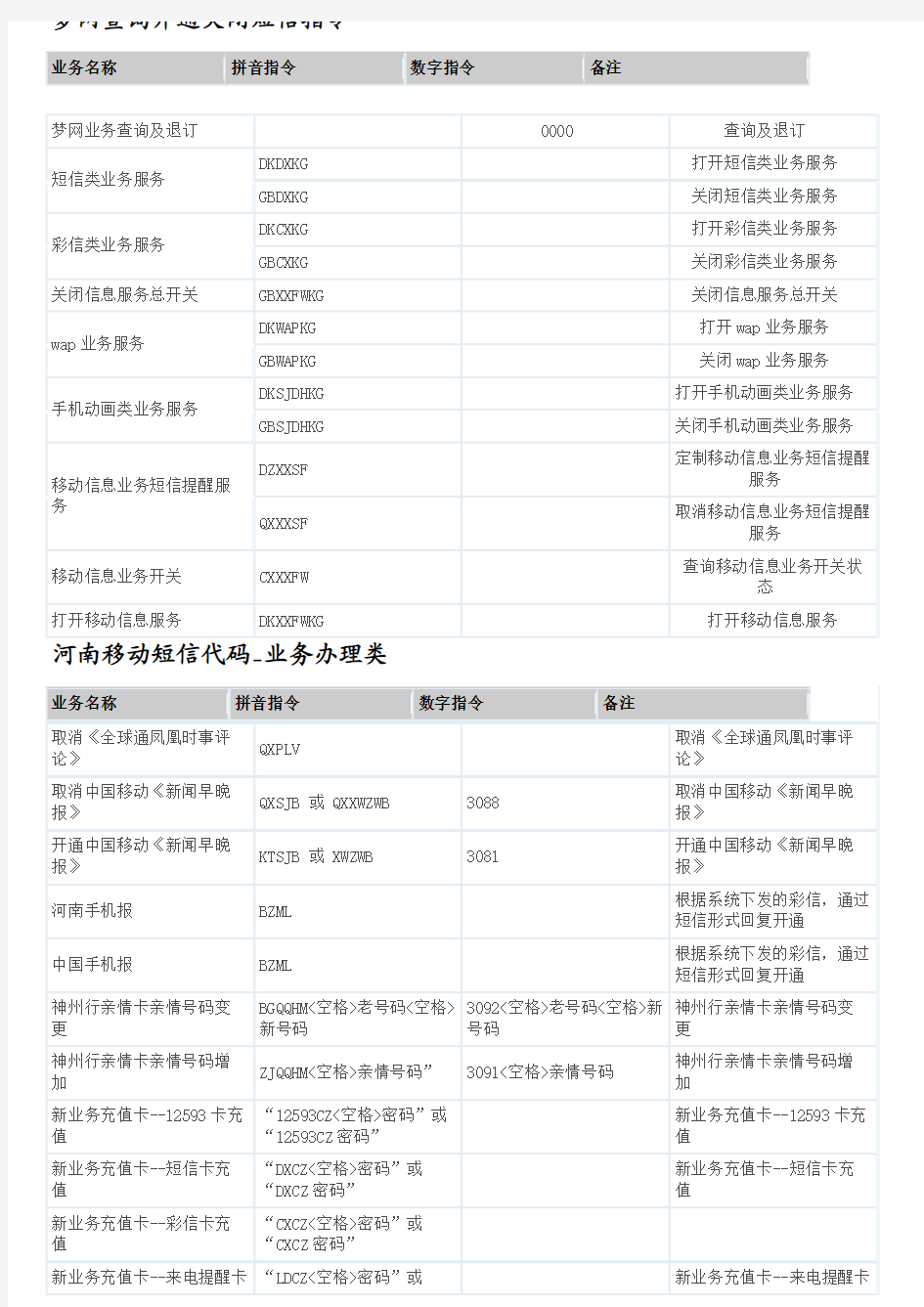 中国移动 河南移动短信指令 最全最新 短信代码 发至10086