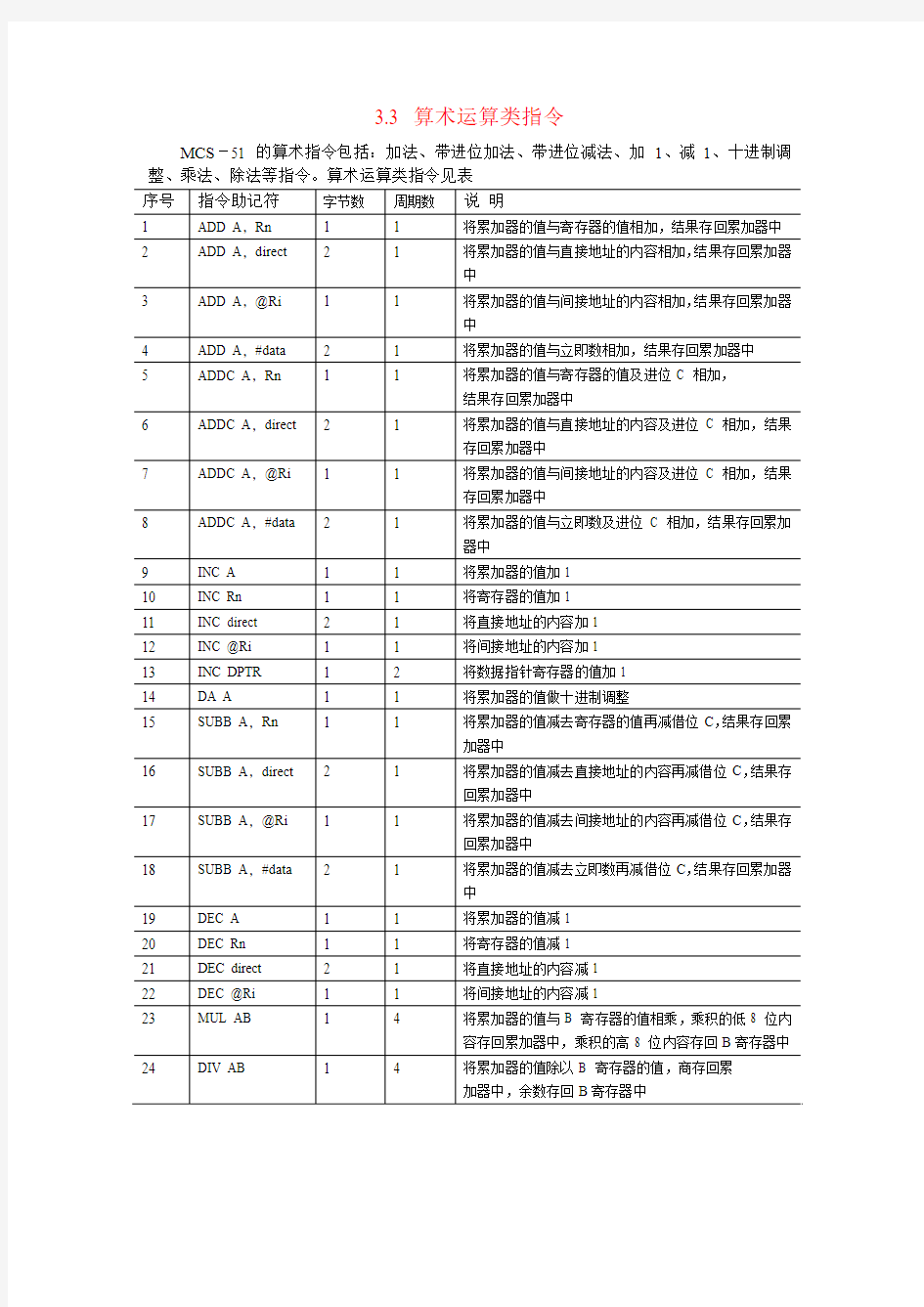 单片机第三章(3)