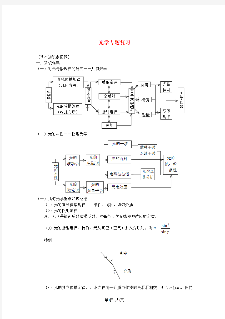 整理高三物理光学专题复习