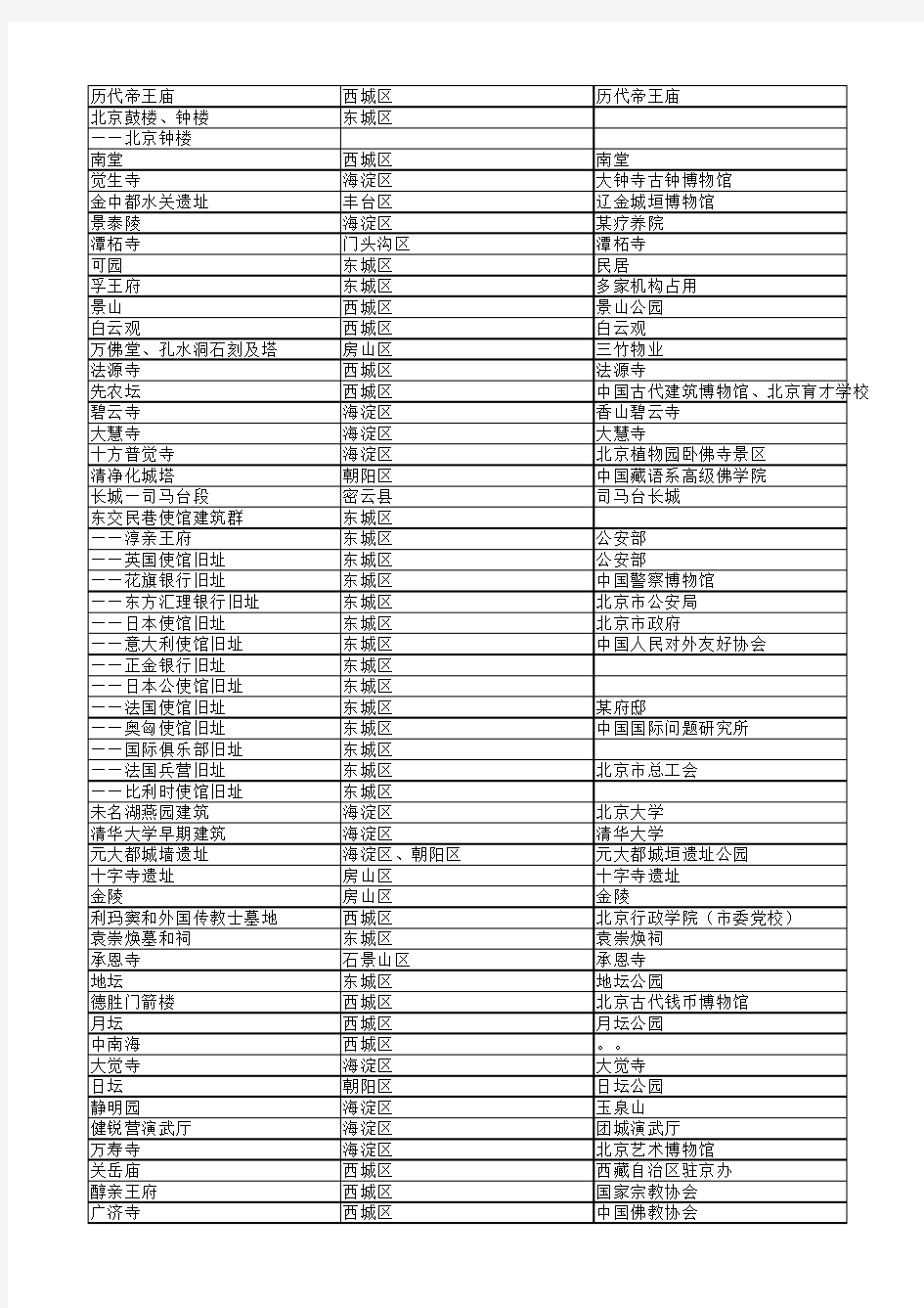 北京市内-全国重点文物保护单位清单