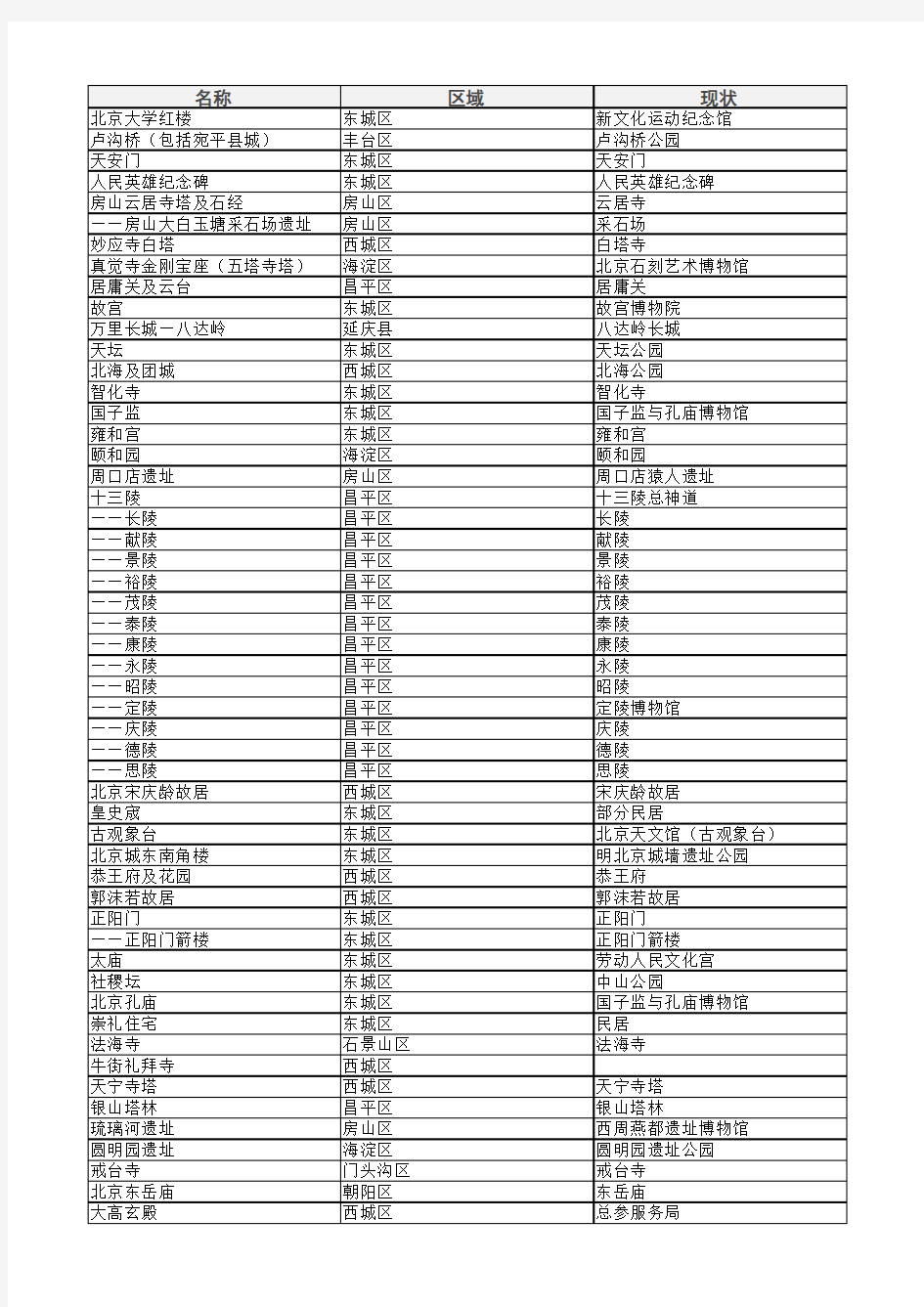 北京市内-全国重点文物保护单位清单