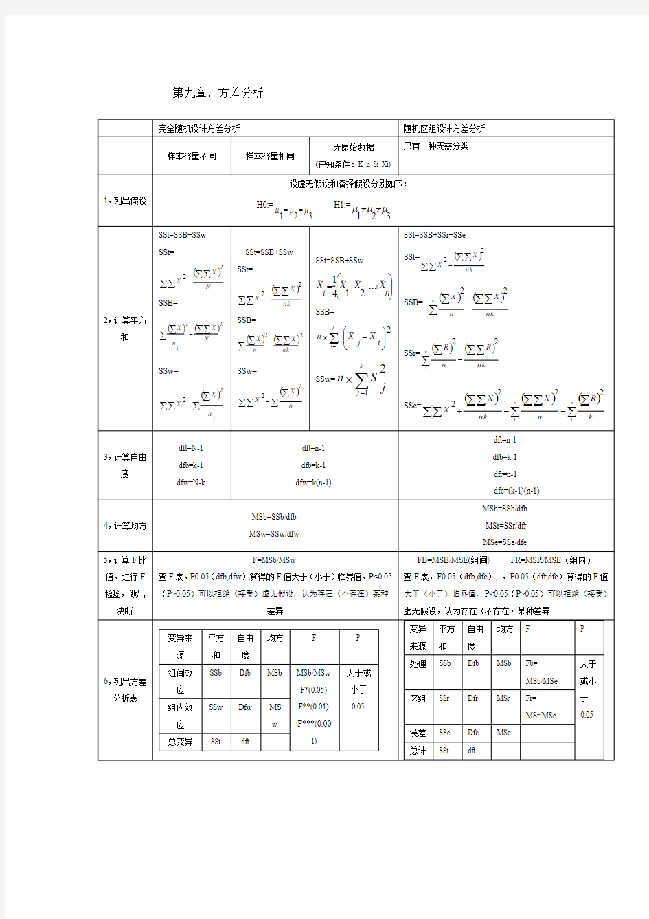 第九章,方差分析