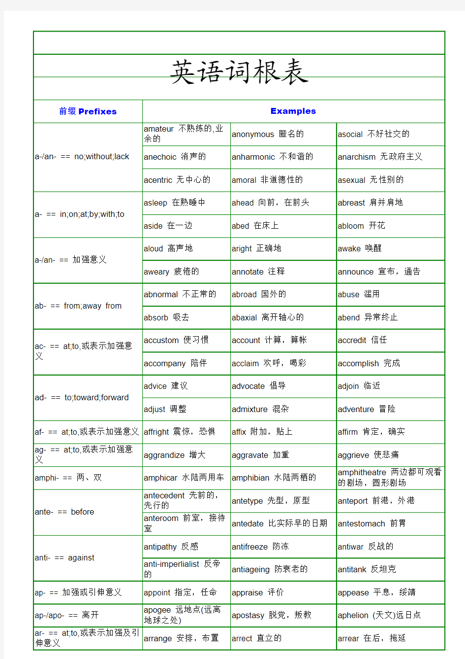 英语词根表