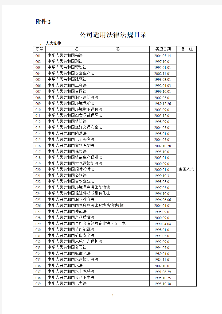 《水利水电工程适用法律法规目录》