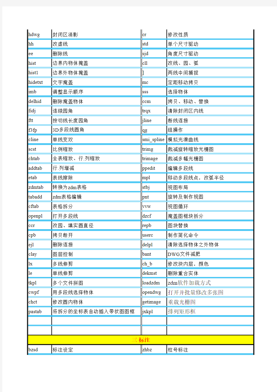 zdm命令全集(2013.05.31)