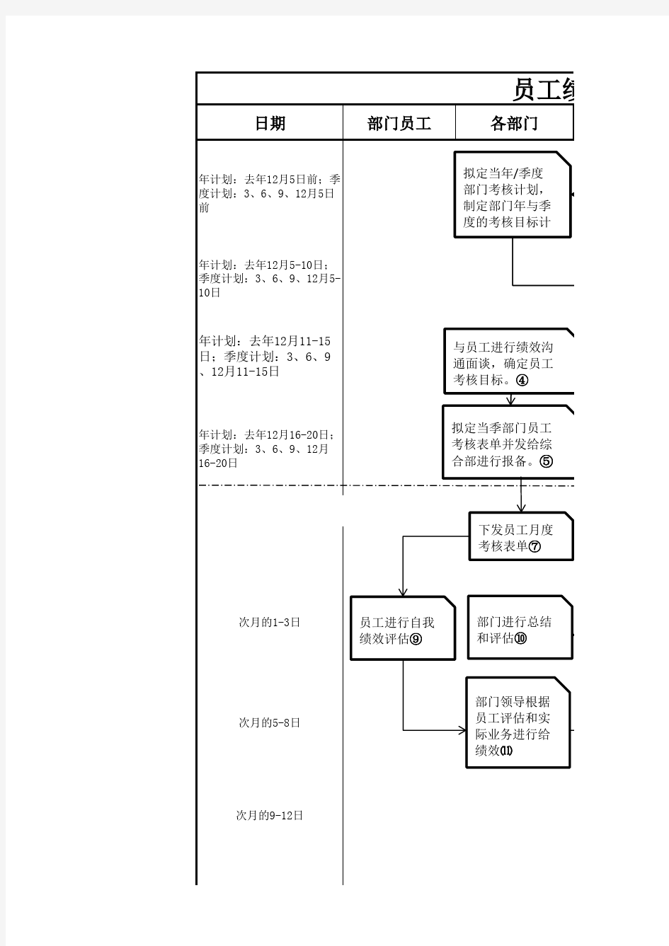 员工绩效考核管理流程图