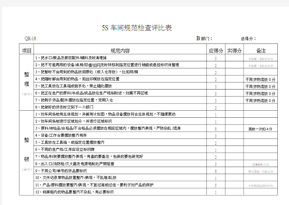 5S车间规范检查评比表