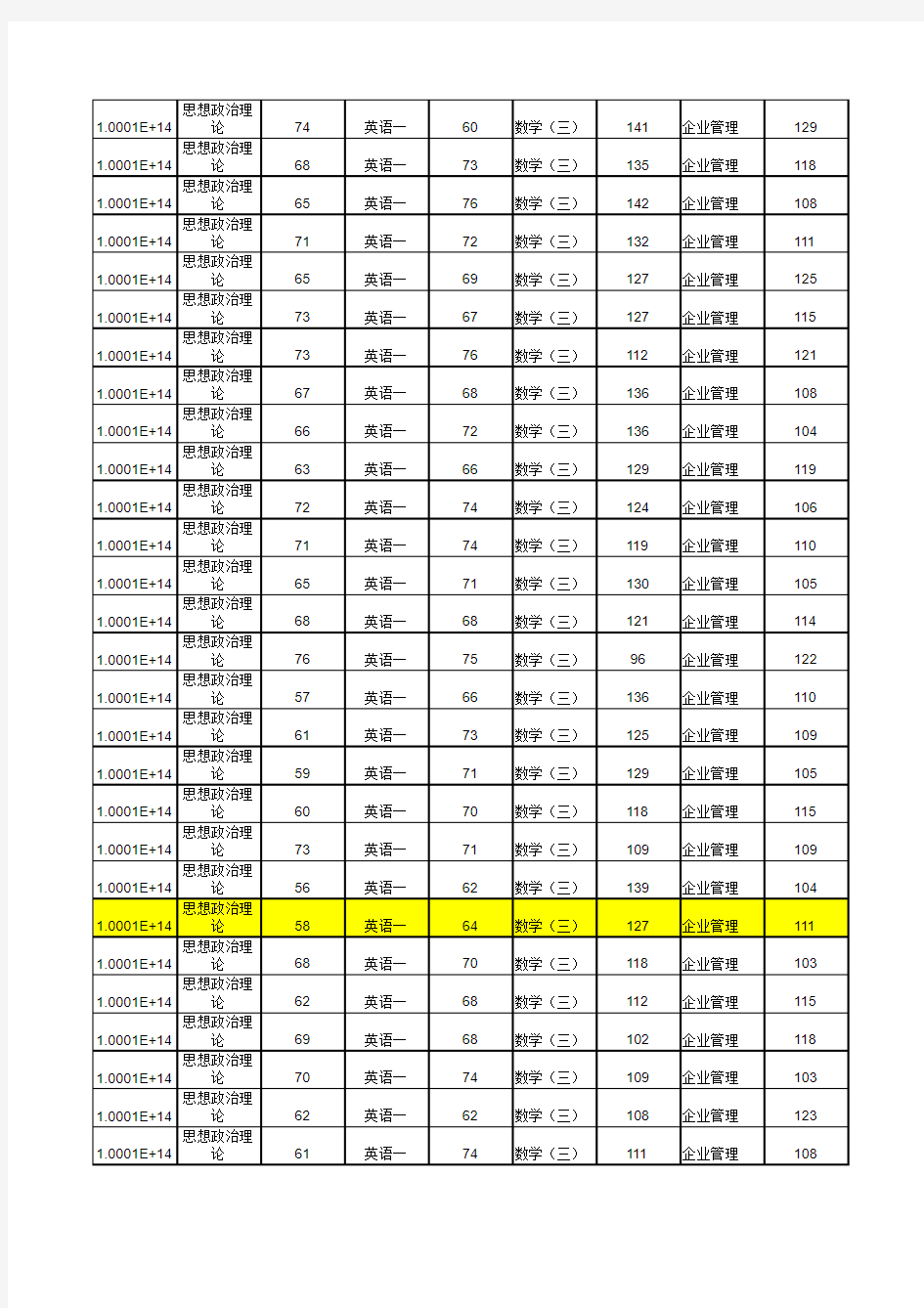 北大汇丰商学院企业管理 成绩排名2012