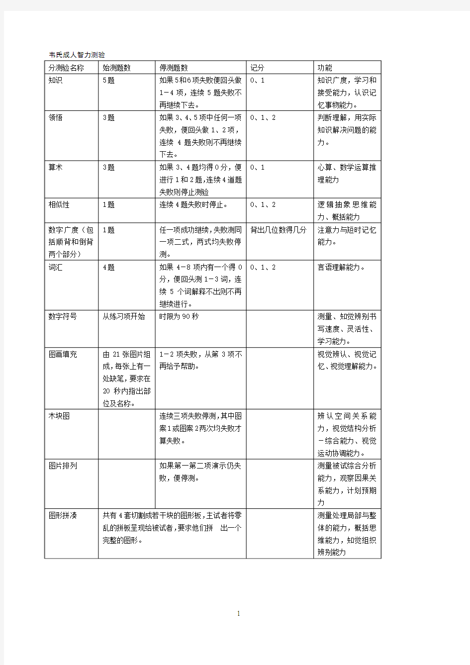 心理咨询所有量表