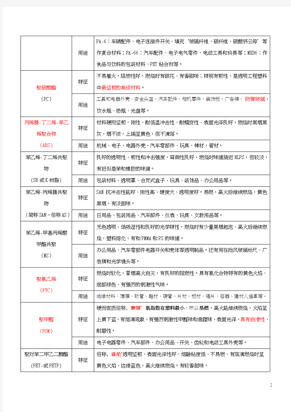 常用塑胶的种类用途及性能