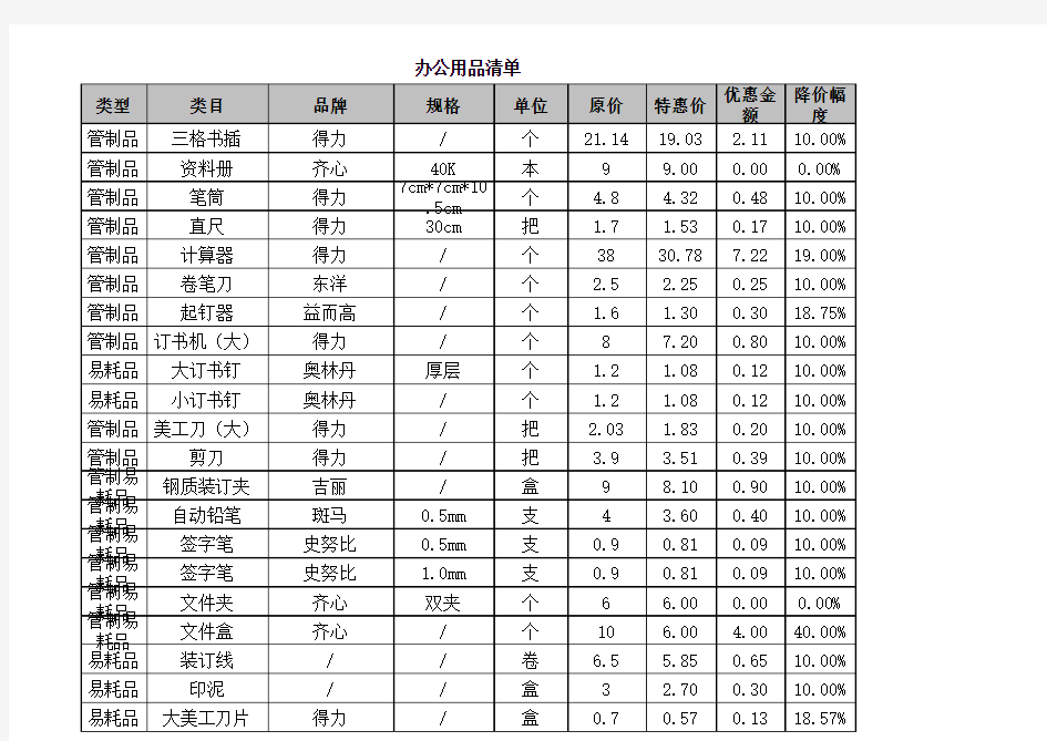 办公室、最全、所有办公用品清单及价格表