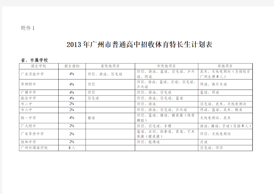2013年广州市普通高中招收体育特长生计划表