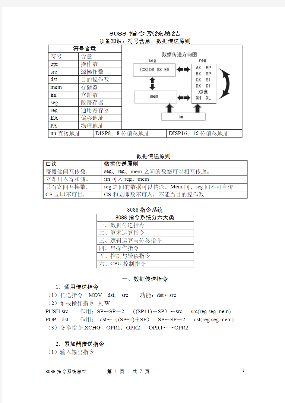 汇编语言指令_3