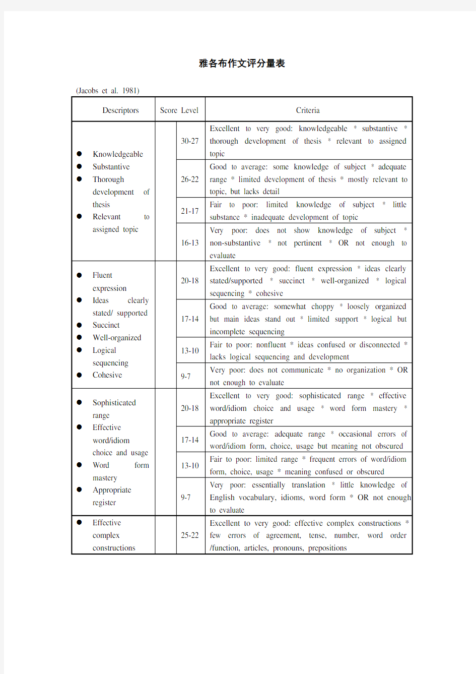 雅各布作文评分量表