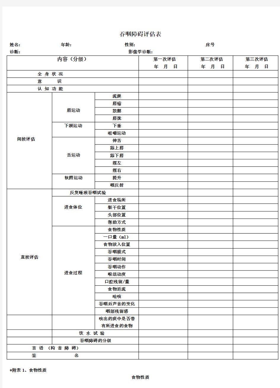 吞咽障碍评估表