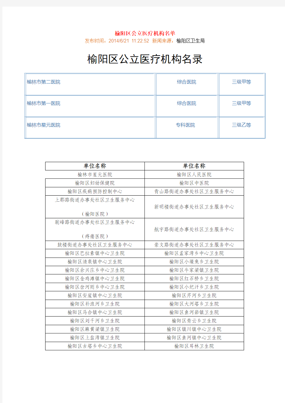 榆阳区公立医疗机构名录