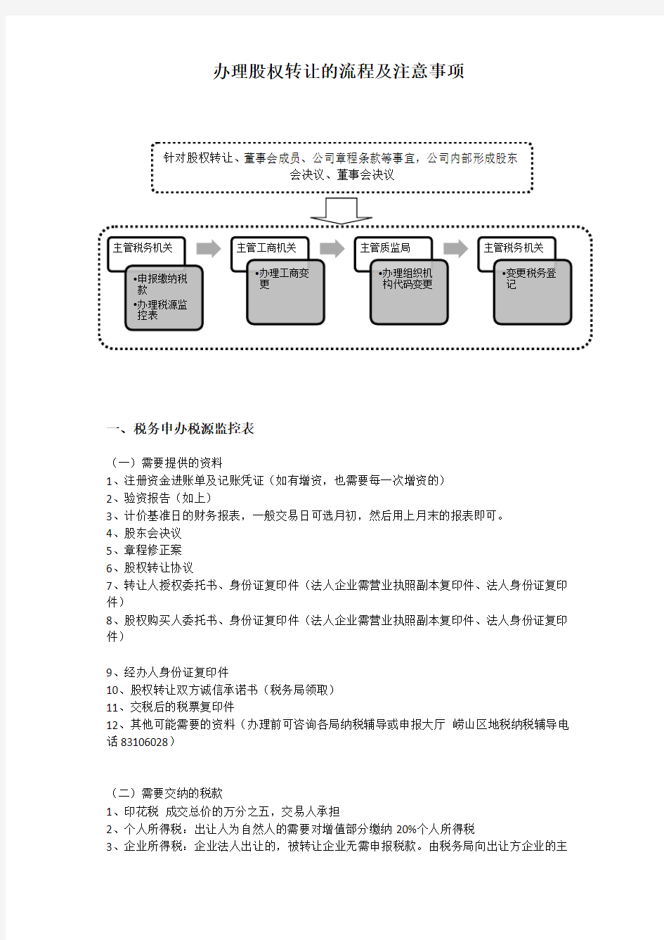 办理股权转让流程及注意事项