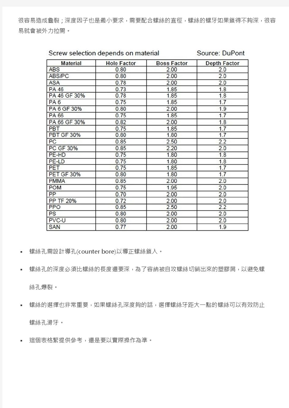 螺丝与塑胶柱设计原则