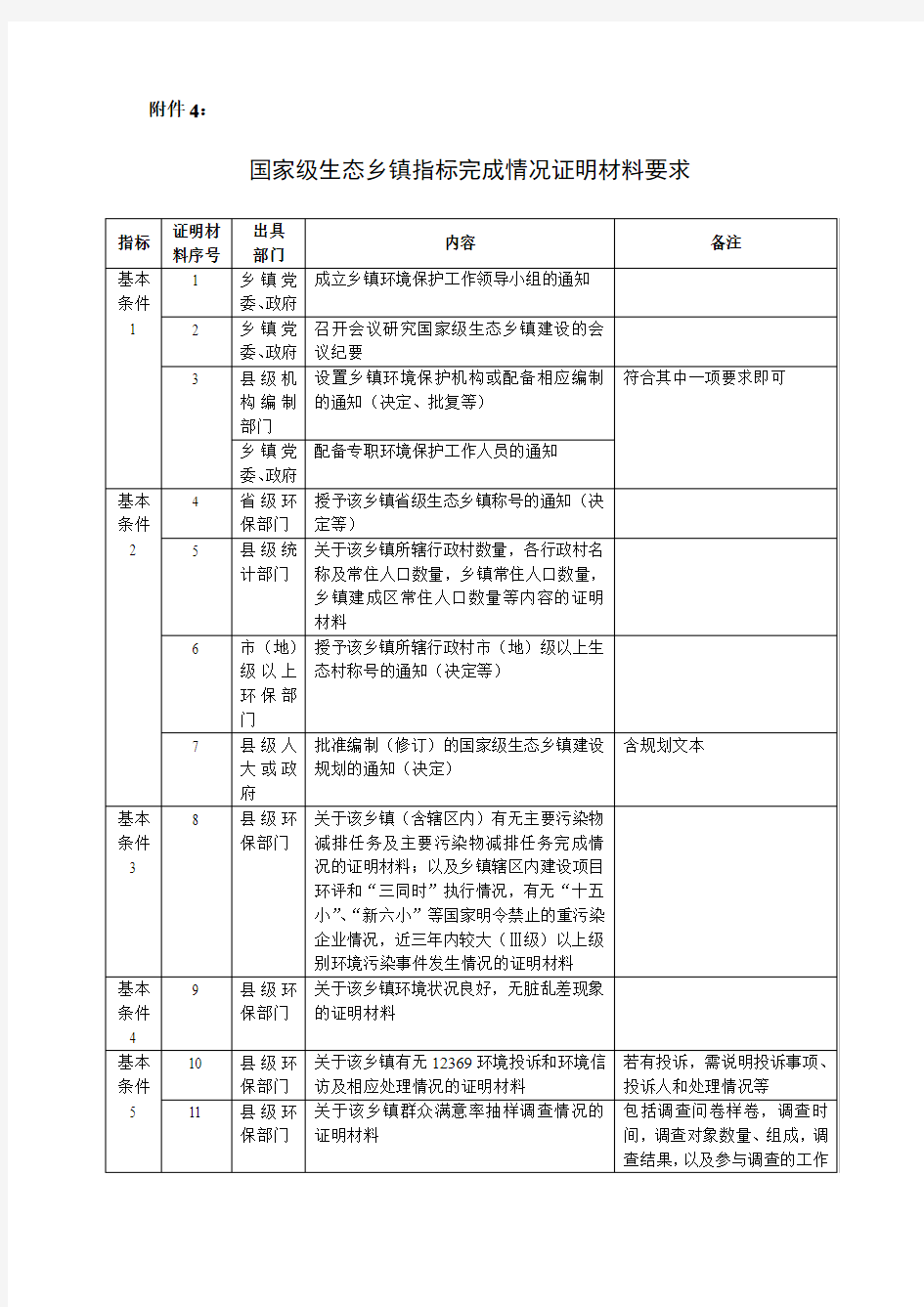 国家级生态乡镇指标要求(新2013年6月份 文档 (1)