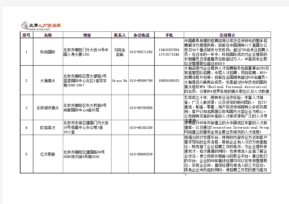 国内知名猎头公司名录