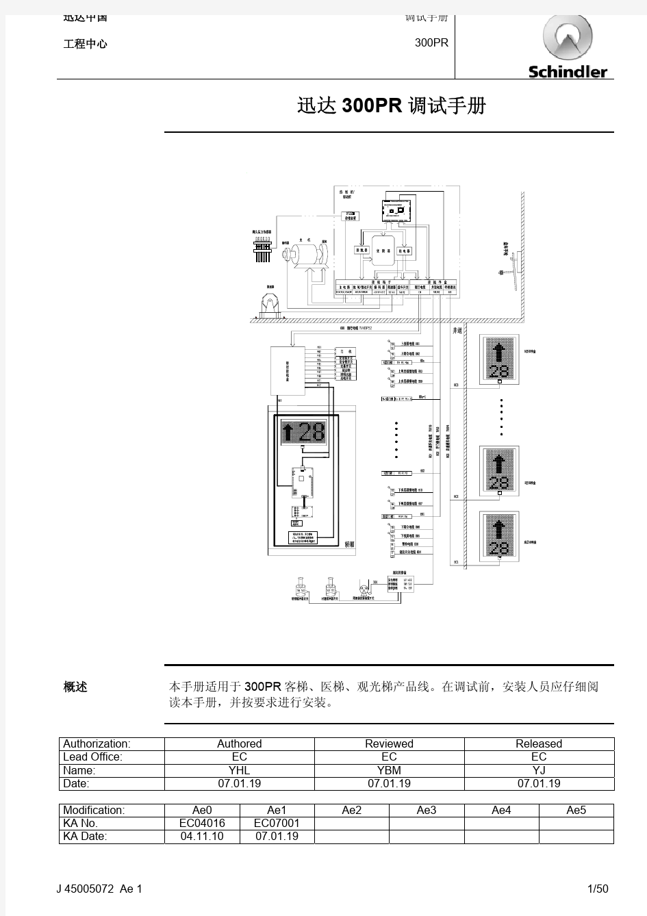 迅达300PR 调试手册