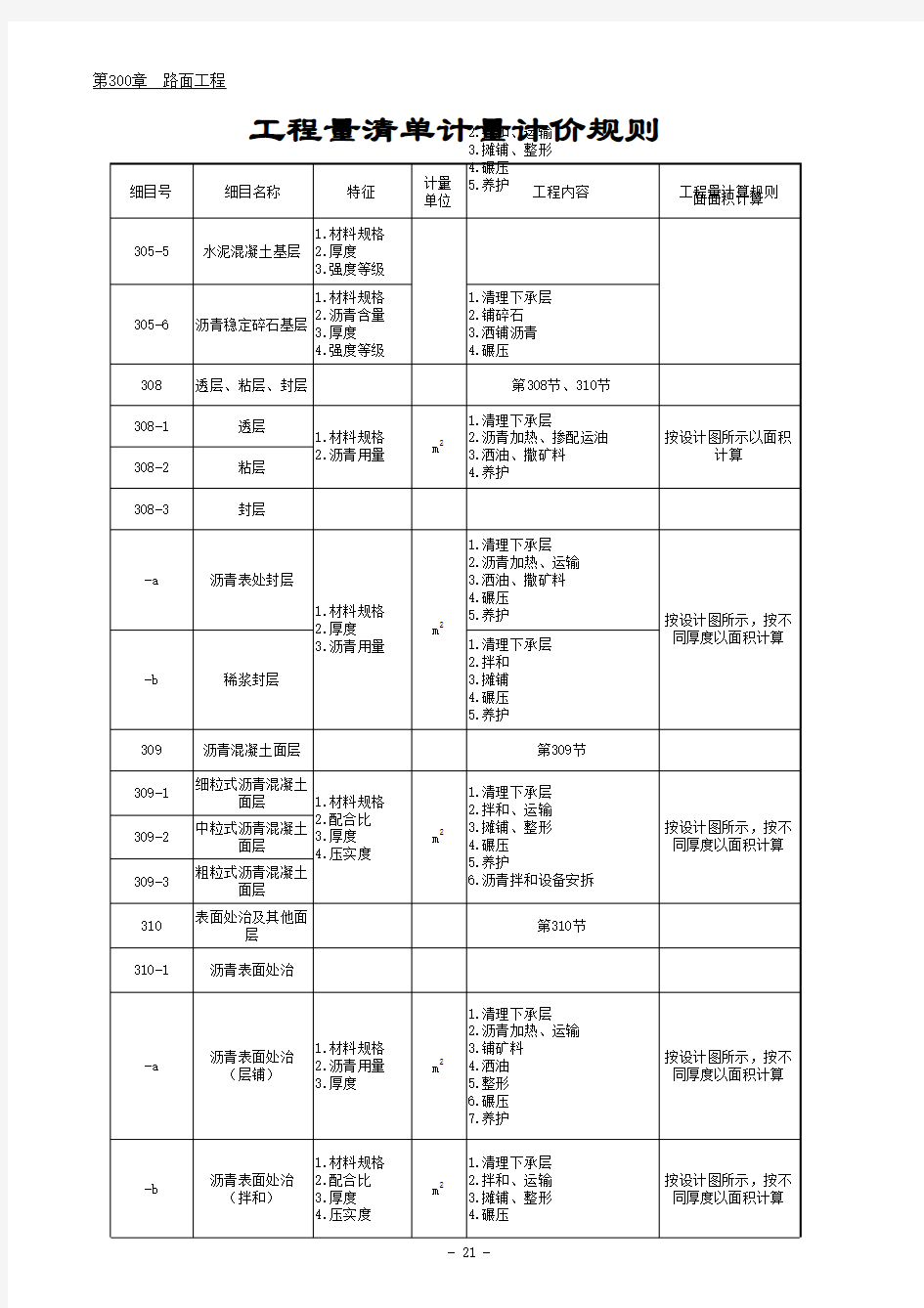 工程量清单计量规则100-700章(2009.06)