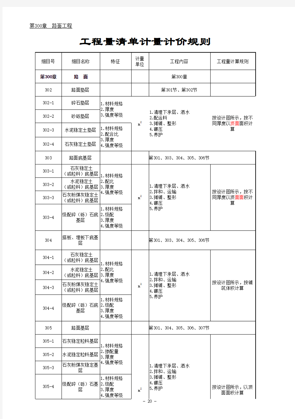 工程量清单计量规则100-700章(2009.06)