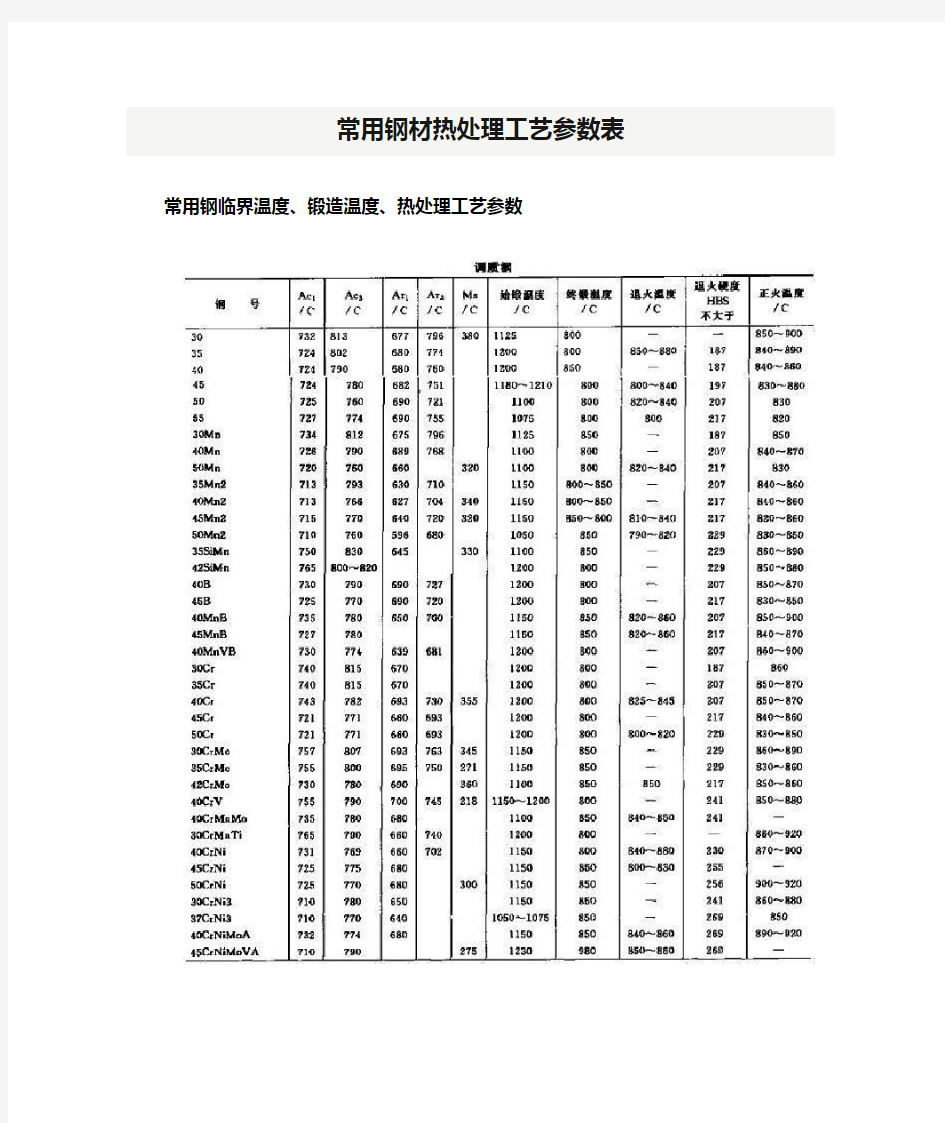 常用钢材热处理工艺参数表