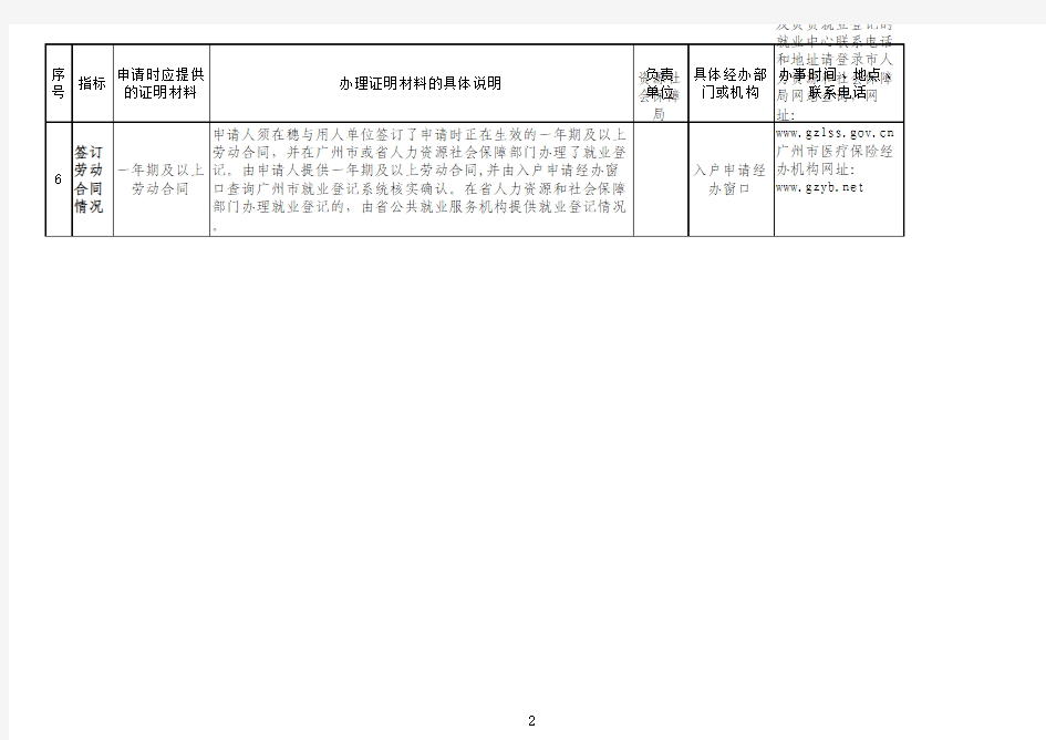 积分制入户审核材料及负责部门一览表