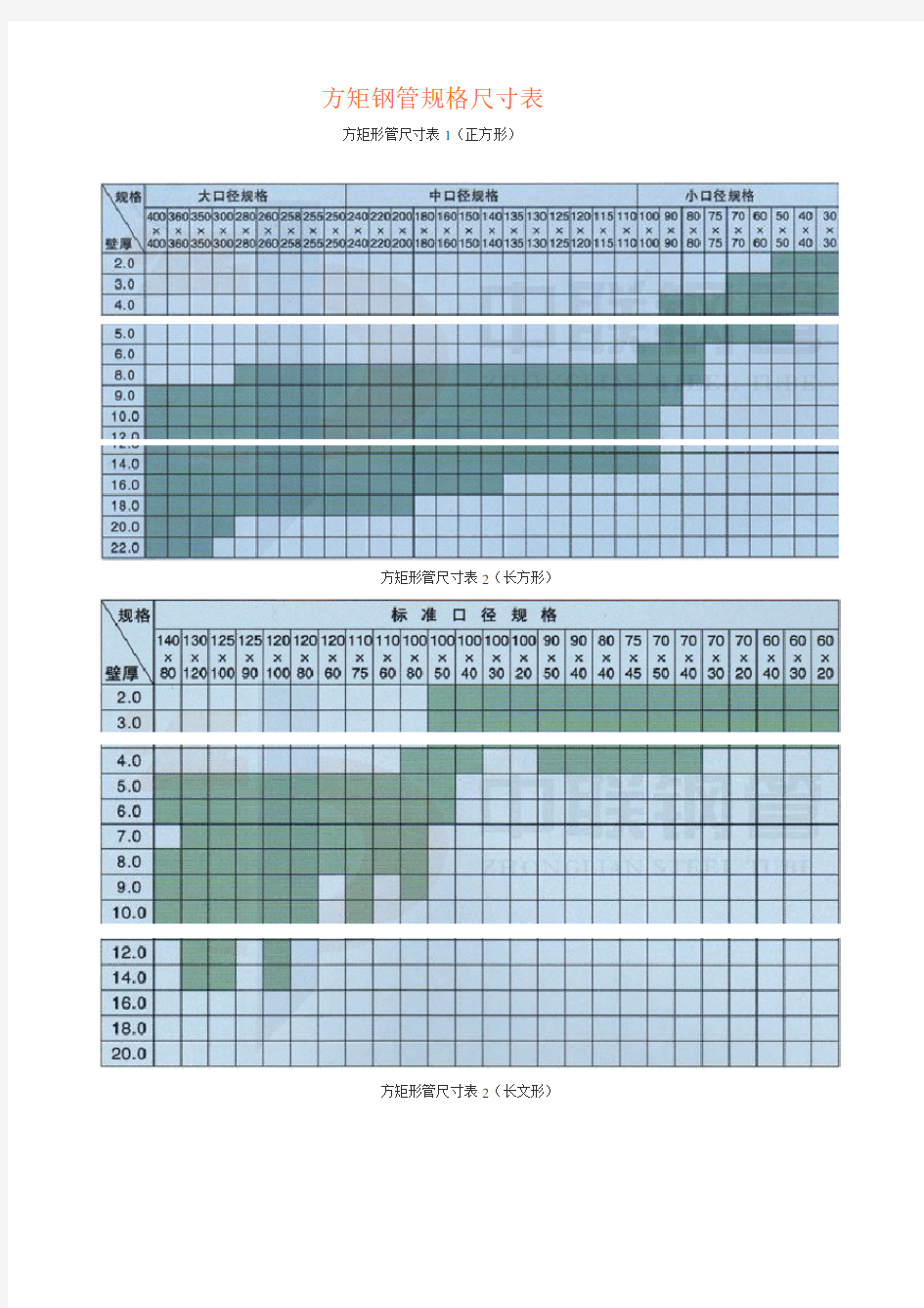 方矩钢管规格尺寸表