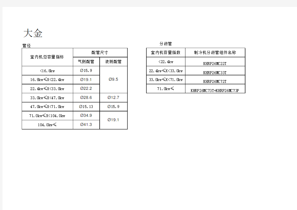 大金空调冷媒配管规格