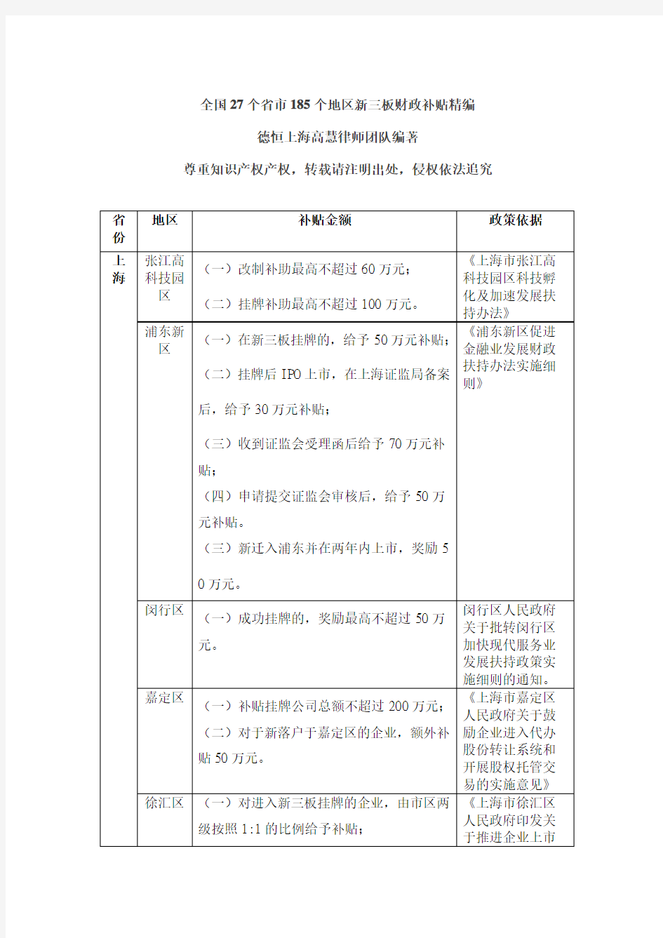 全国27个省市185个地区新三板财政补贴精编