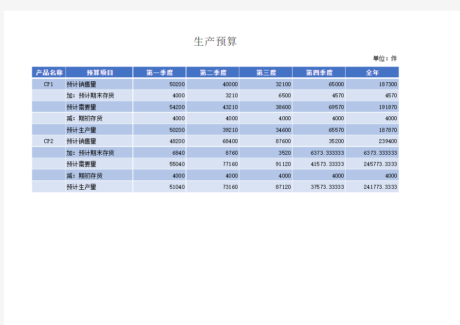 材料采购预算表