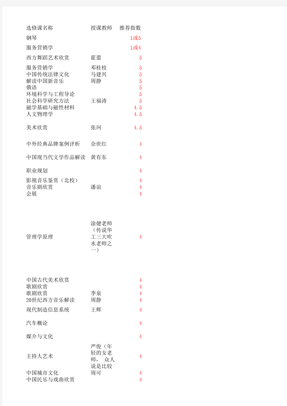 华南理工大学选修课门类及推荐