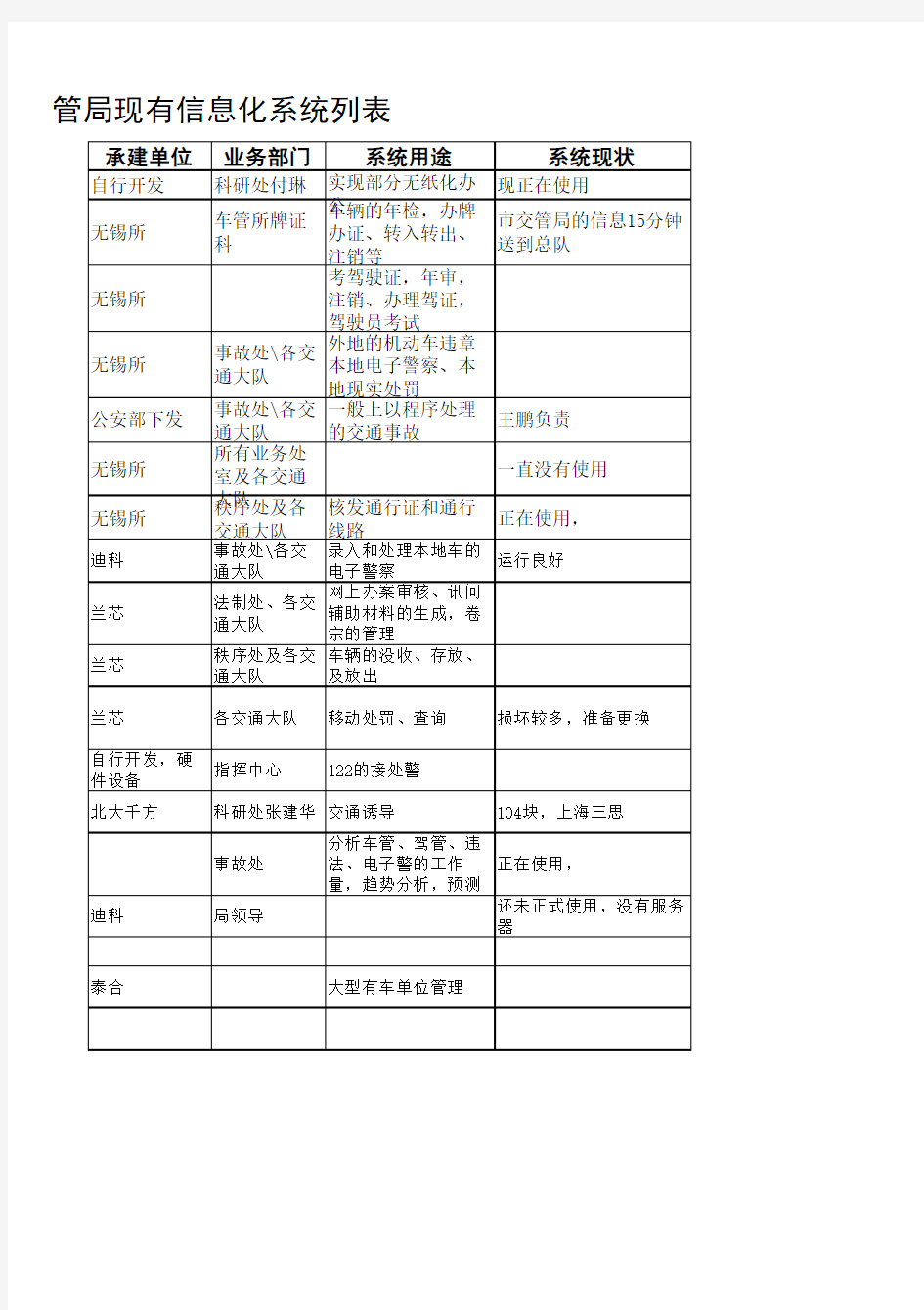 武汉市交管局现有信息化系统列表