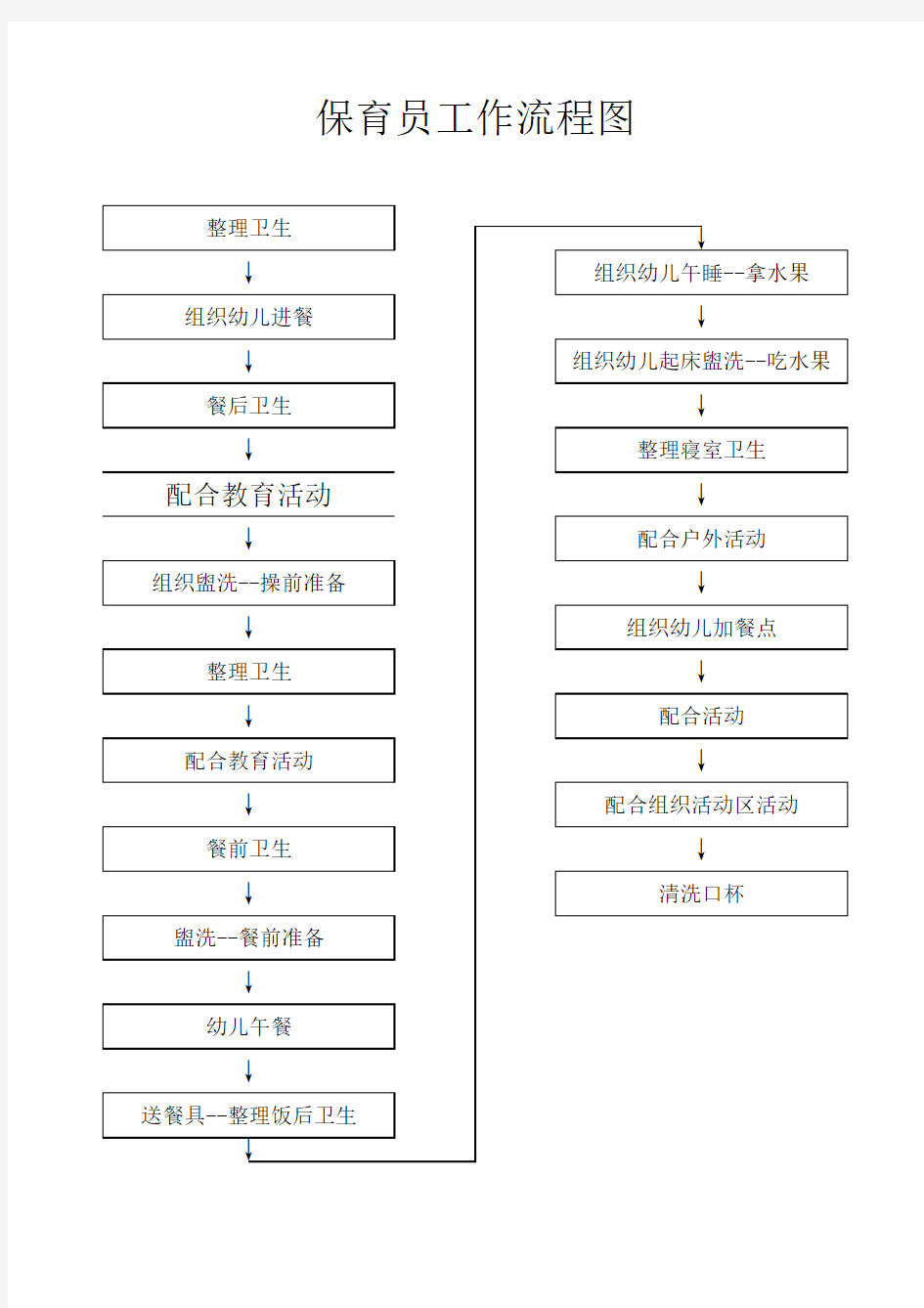 保育员工作流程图