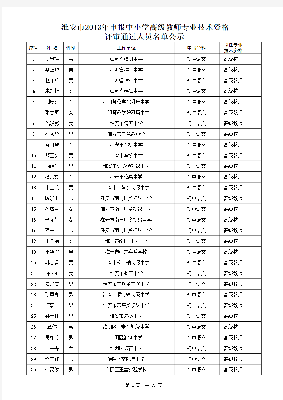淮安市2013年申报中小学高级教师专业技术资格评审通过人员名单公示